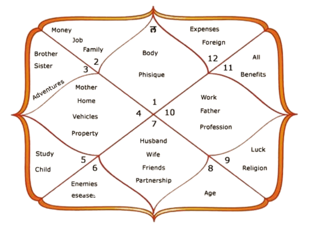 Vehicle Number Astrology Category