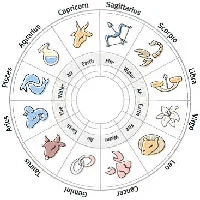 Yearly Horoscope Category