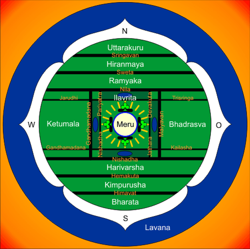 Jambudvipa Astrology Category